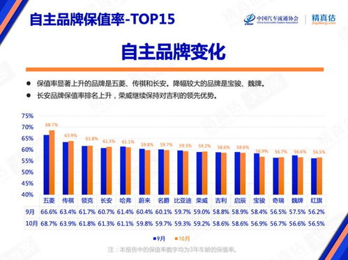 汽车保值率到底多少